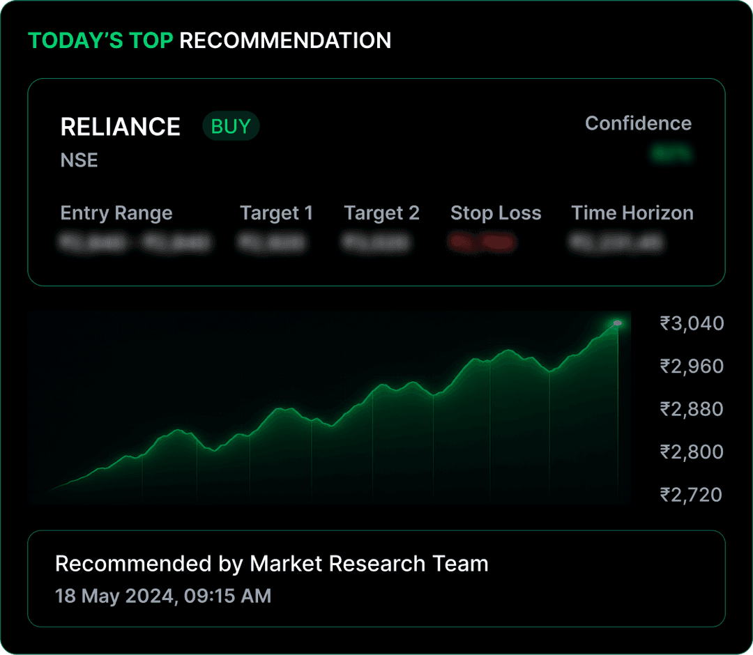 StockYaari professional stock market recommendation service